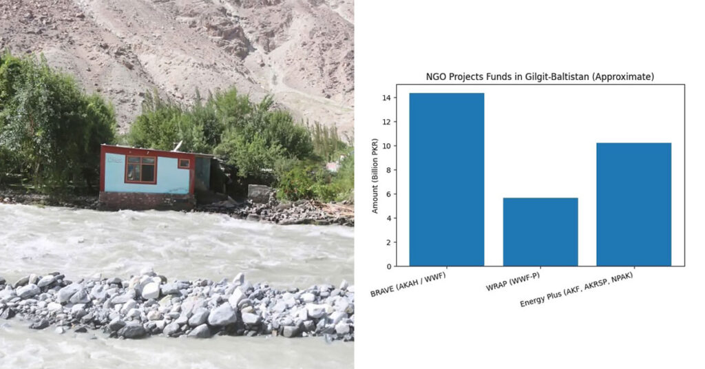 Mountains, rivers, and natural resources of Gilgit-Baltistan showcasing why it is called the “Golden Bird” of Pakistan